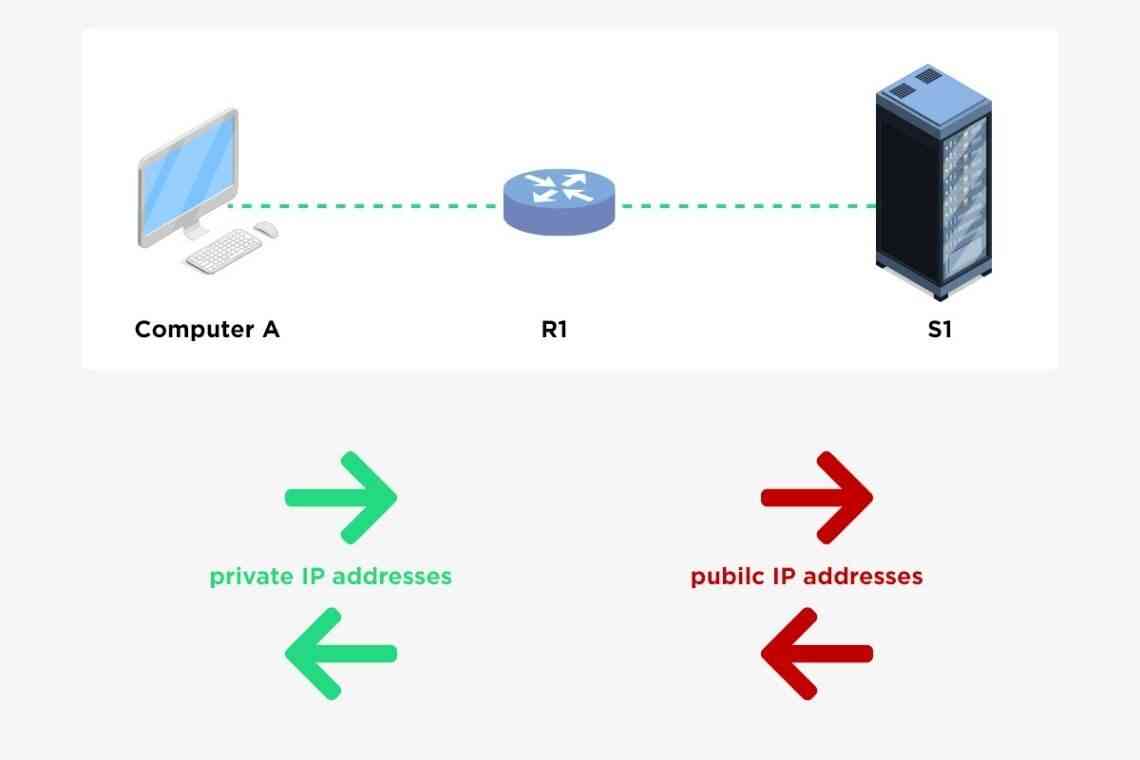 Como o endereço de IP funciona