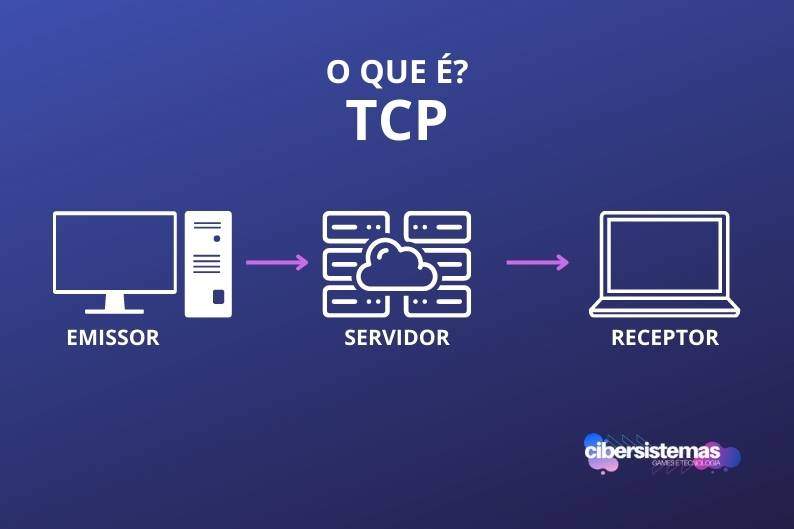 O que é o TCP
