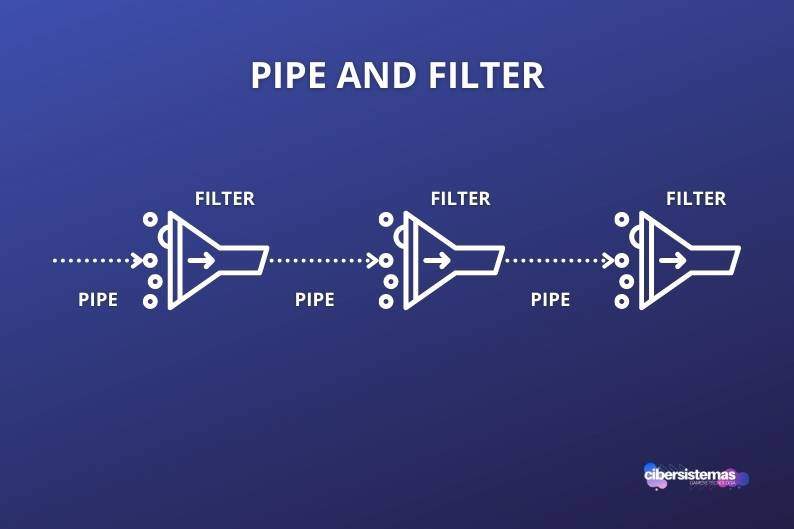 5. Pipe-and-Filter