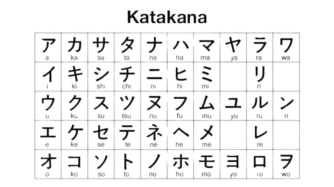 Símbolos japoneses em Katakana