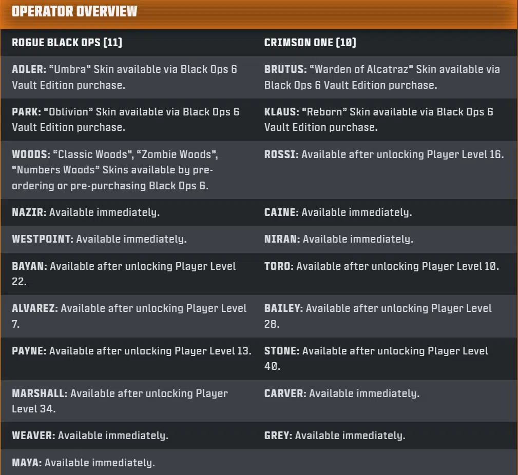 1729117828 310 Revelados modos mapas e operadores de Call of Duty Black.webp