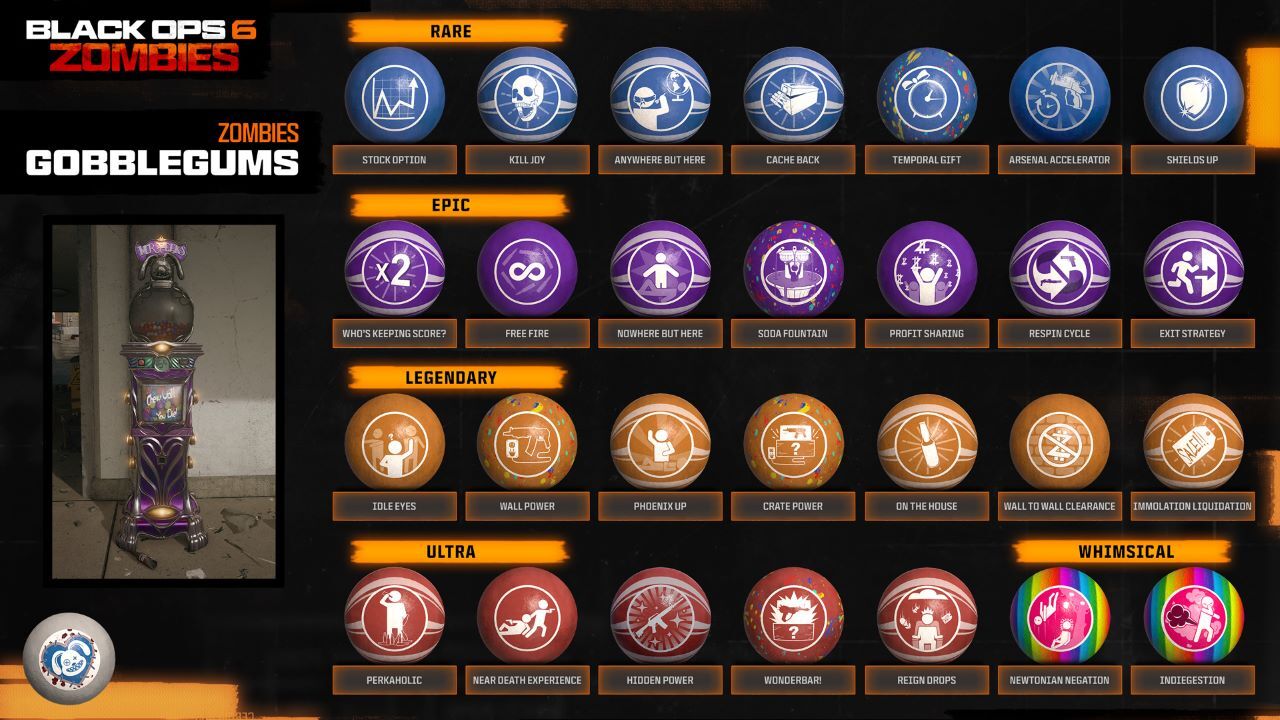 Todos os Gobblegums do Black Ops 6