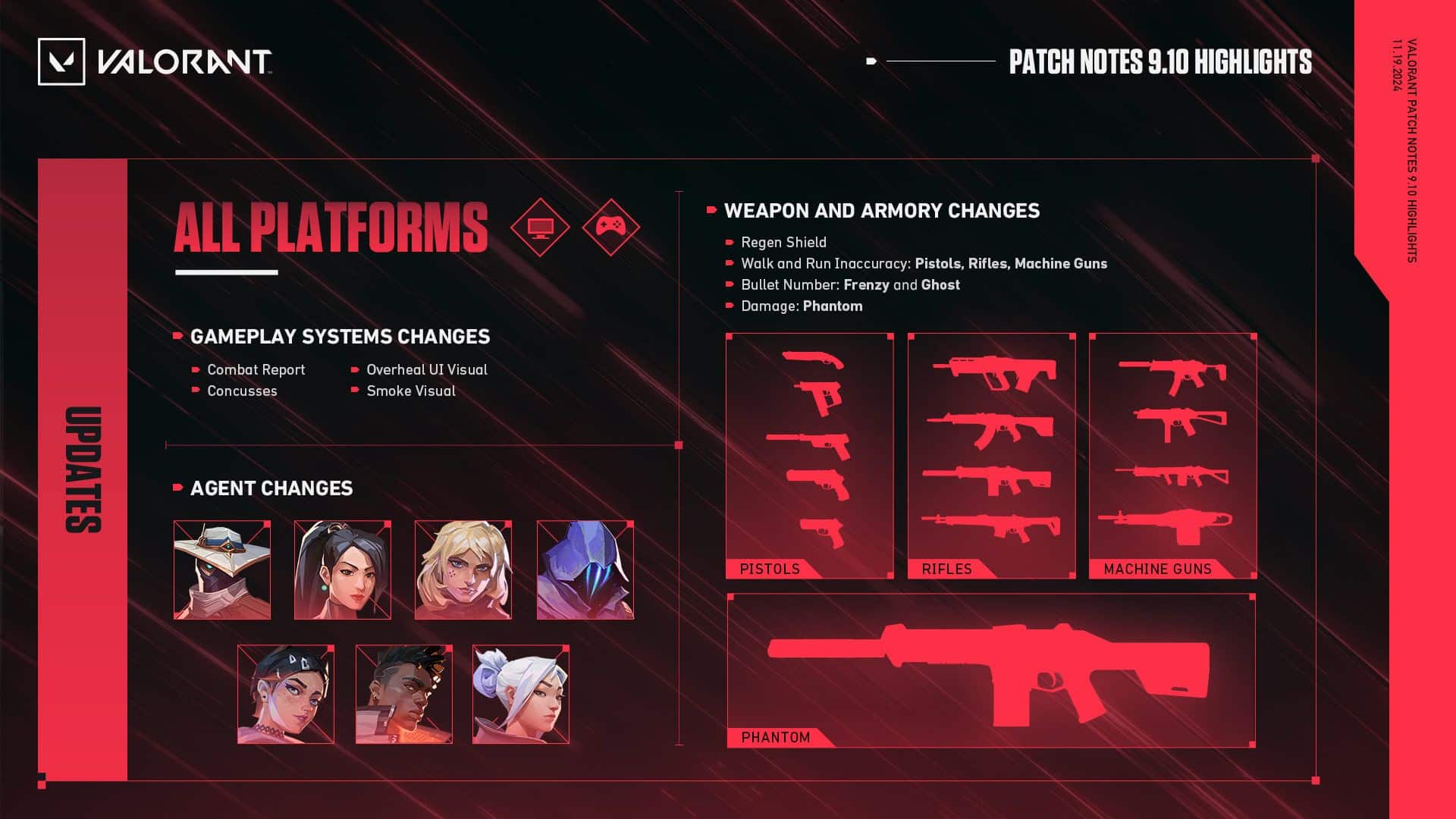 Atualização 1.000.021 do Valorant enviada para mudanças de agente no patch 9.10