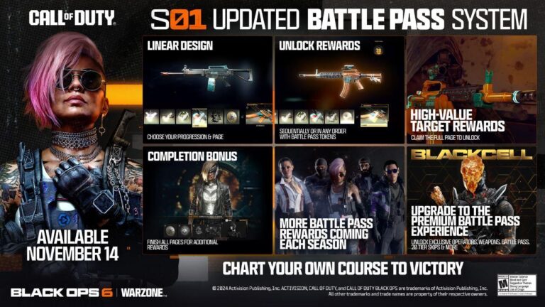 CoD: Black Ops 6 e Warzone Season 1 Battle Pass inclui armas DLC, Sev Operator e novo BlackCell
