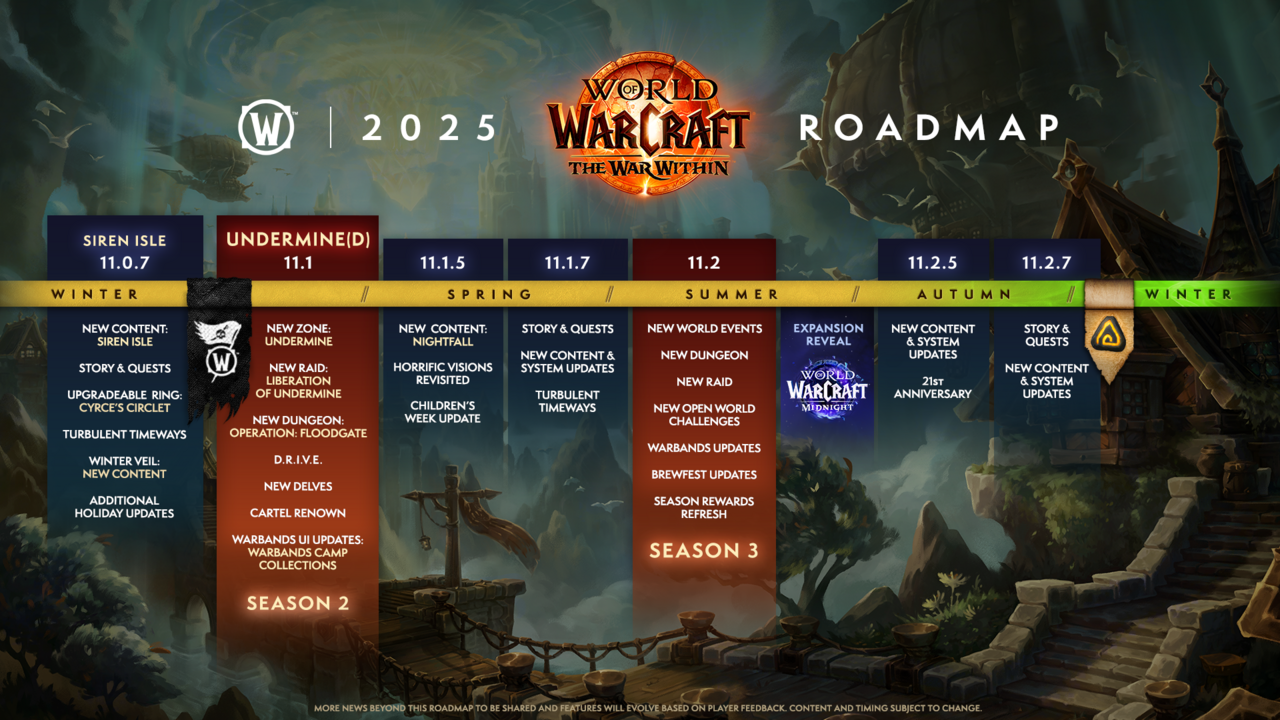 Mais sobre Midnight será revelado no próximo verão, de acordo com o roteiro do WoW para 2025.