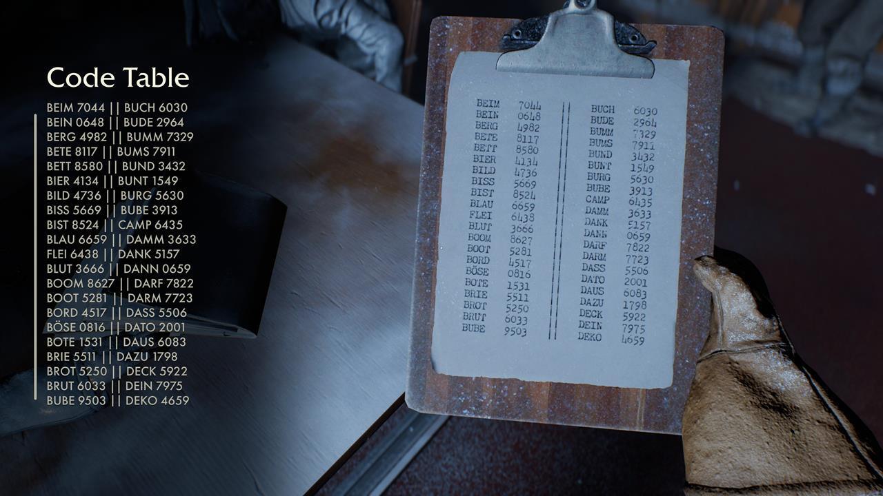 Indiana Jones e o Grande Círculo – Código do Capitão e Guia da Tabela de Códigos