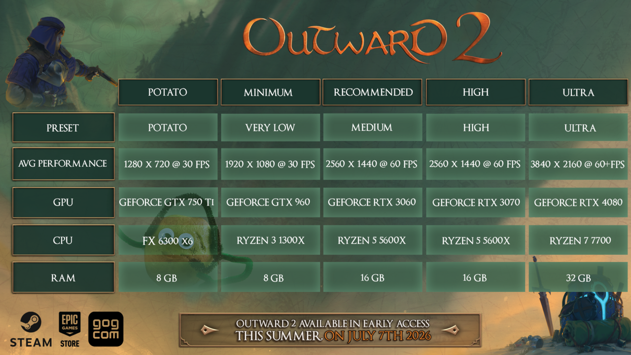 O próximo RPG de mundo aberto tem 